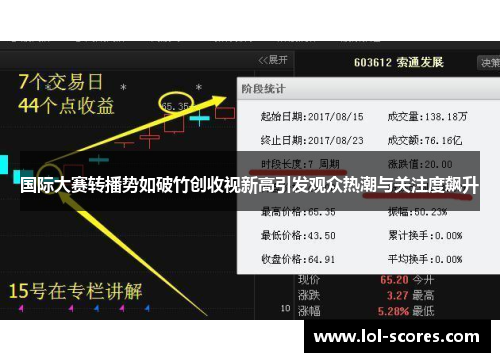 国际大赛转播势如破竹创收视新高引发观众热潮与关注度飙升