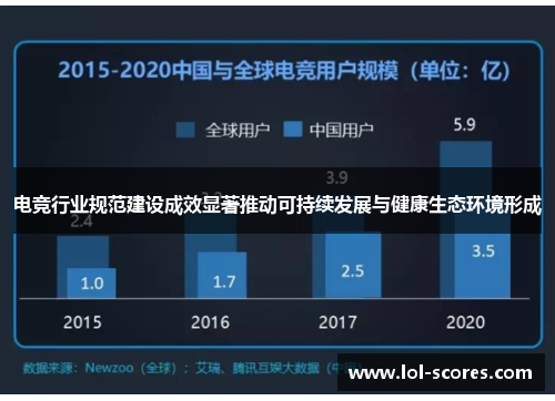 电竞行业规范建设成效显著推动可持续发展与健康生态环境形成