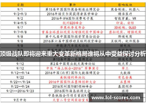 顶级战队即将迎来重大变革新格局谁将从中受益探讨分析
